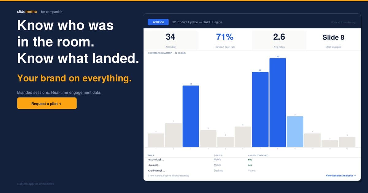 Slidemo analytics panel showing session engagement data